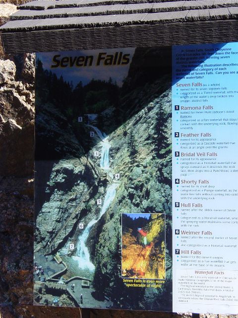 A sign describing Seven Falls